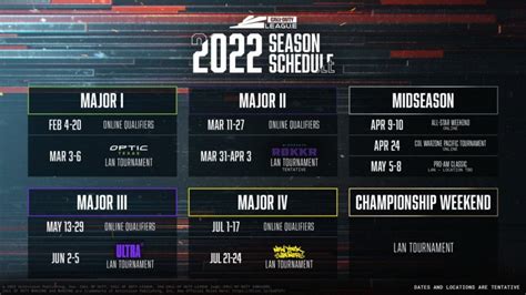 call of duty league schedule|CDL 2022 season: Standings, schedule, format & teams.